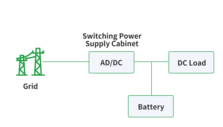 Telecom Solar Power Systems