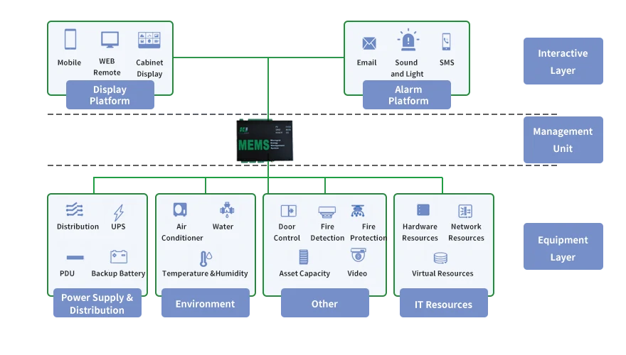 Site Energy Management System